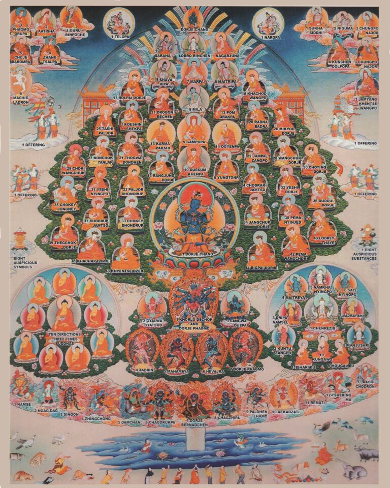 Karma Kagyu Refuge Tree from Namo Buddha Publications